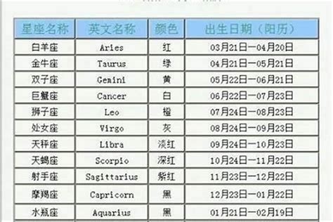 3月15號星座|3月15日出生是什么星座